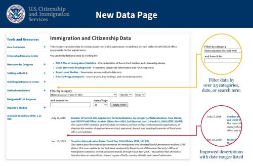 美国移民局网站截图。(美国中文网/美国移民局网站图片)